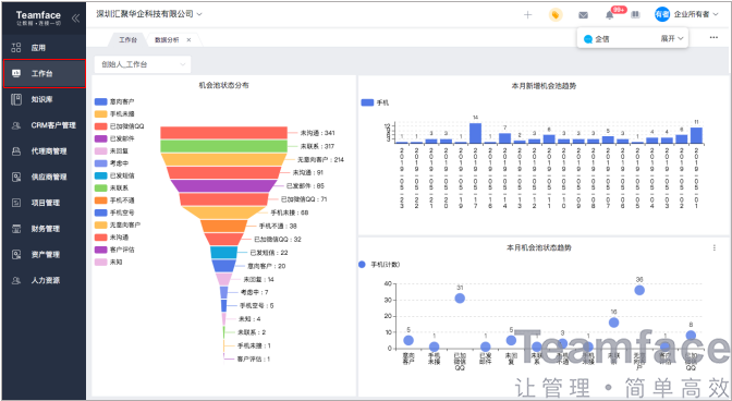 銷售管理軟件如何高效輕松管理客戶？