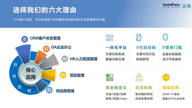 定制化CRM系統方案的好處是什么?