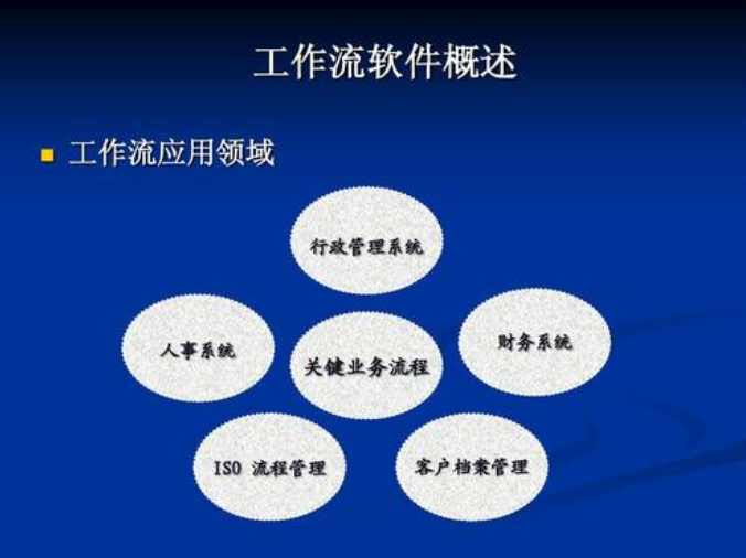 工作流是具有固定工作程序的例行活動(dòng)的提議概念，可以提高企業(yè)運(yùn)營的效率，改善企業(yè)資源的使用，提高企業(yè)運(yùn)營和工作的靈活性和適應(yīng)性。幫助提高效率。工作流技術(shù)為公司更好地實(shí)現(xiàn)其業(yè)務(wù)目標(biāo)和管理部門提供了先進(jìn)的技術(shù)手段，以提高工作效率。
