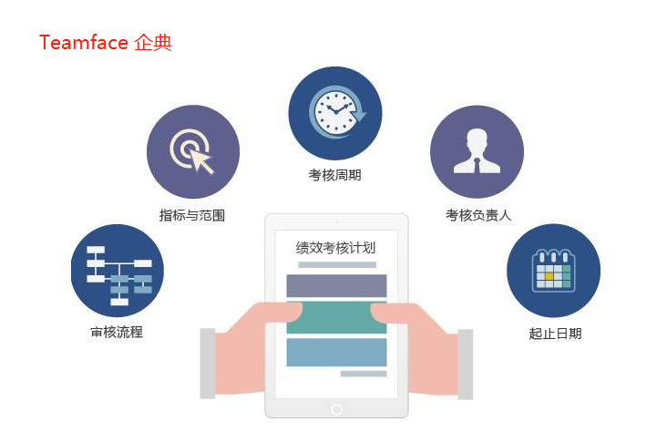 優(yōu)秀的績(jī)效管理系統(tǒng)的四大特點(diǎn)
