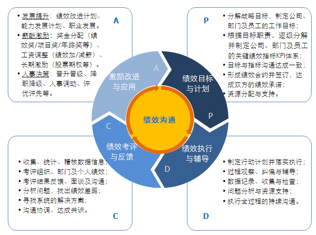 績(jī)效管理系統(tǒng)在企業(yè)中的作用