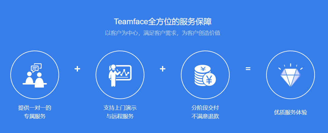 輕量級(jí)CRM系統(tǒng)