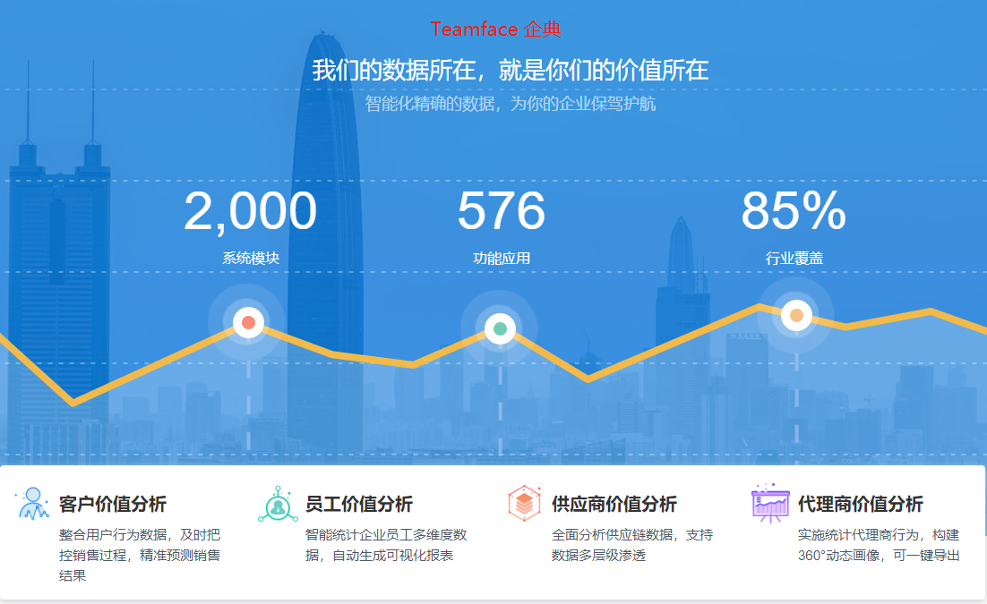 目前比較好用的crm系統(tǒng)