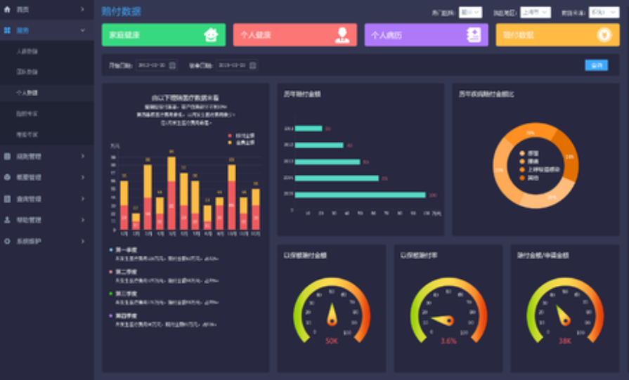 數(shù)據(jù)分析對于企業(yè)的四大重要作用！