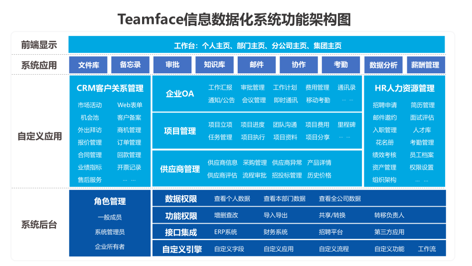 OA辦公信息化系統(tǒng)方案的實(shí)施，給企業(yè)帶來了哪些好處?