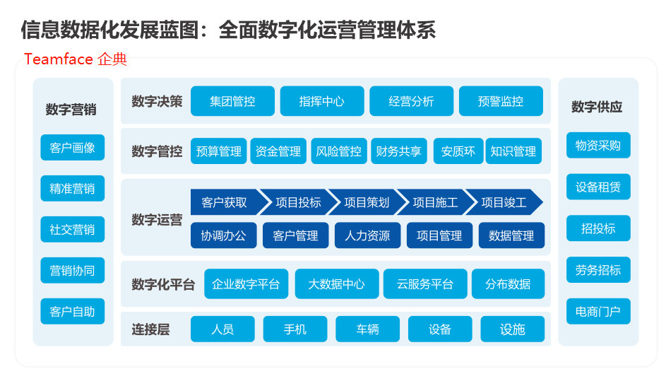 數(shù)字化轉(zhuǎn)型升級(jí)