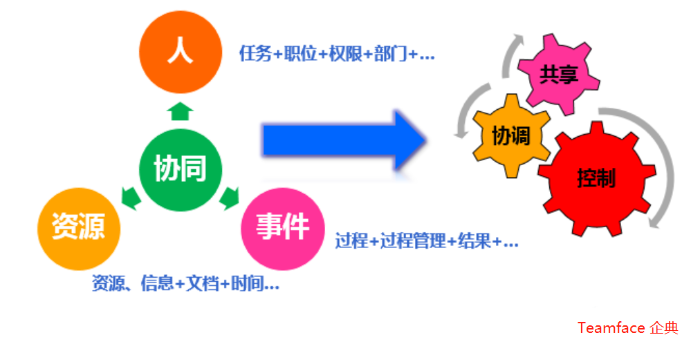疫情之下，企業如何利用協同辦公系統，開啟辦公方式的新時代