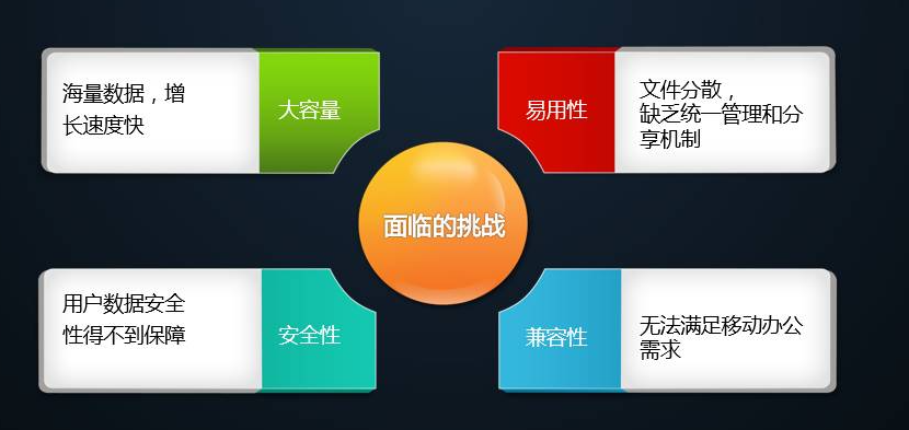 貿(mào)易行業(yè)面臨挑戰(zhàn)