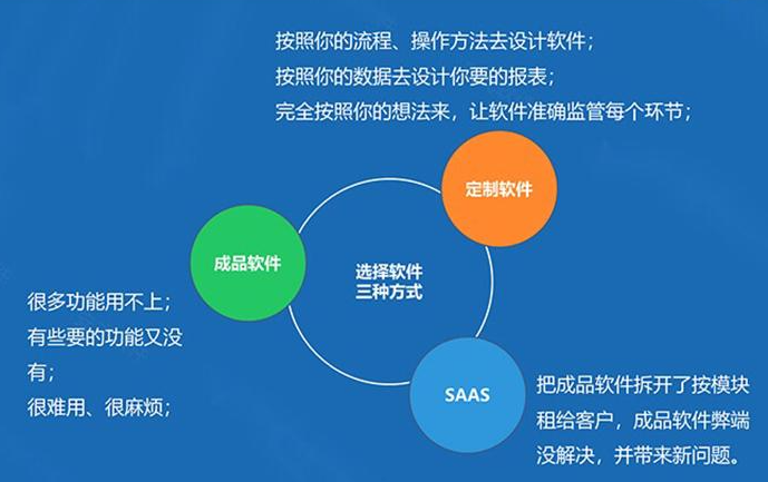 企業(yè)定制CRM系統(tǒng)，需要了解的知識點(diǎn)!