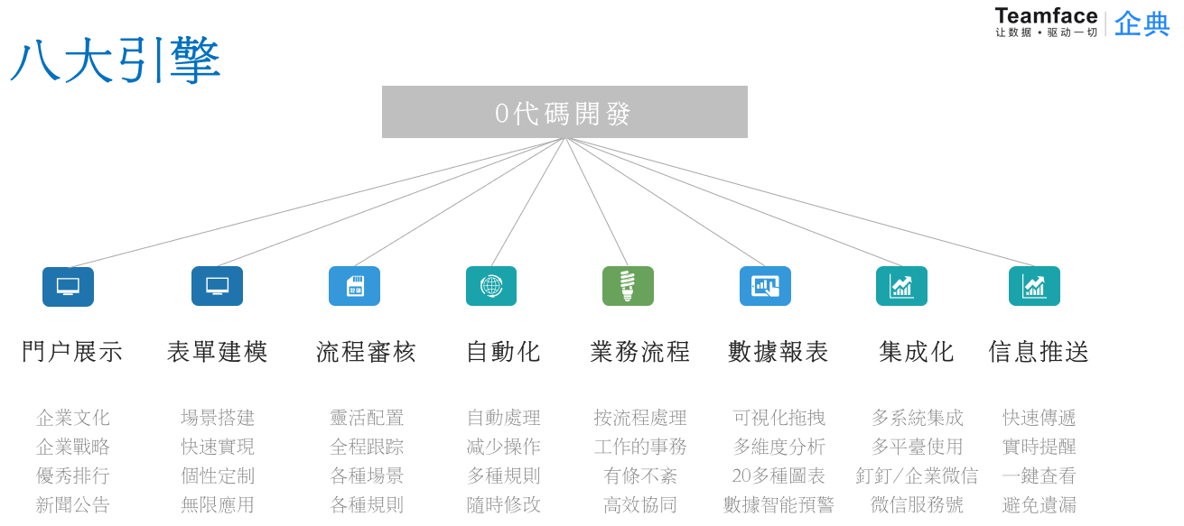 企業定制CRM系統，需要了解的知識點!