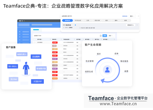 CRM系統(tǒng)如何幫助企業(yè)快速拓展業(yè)務?