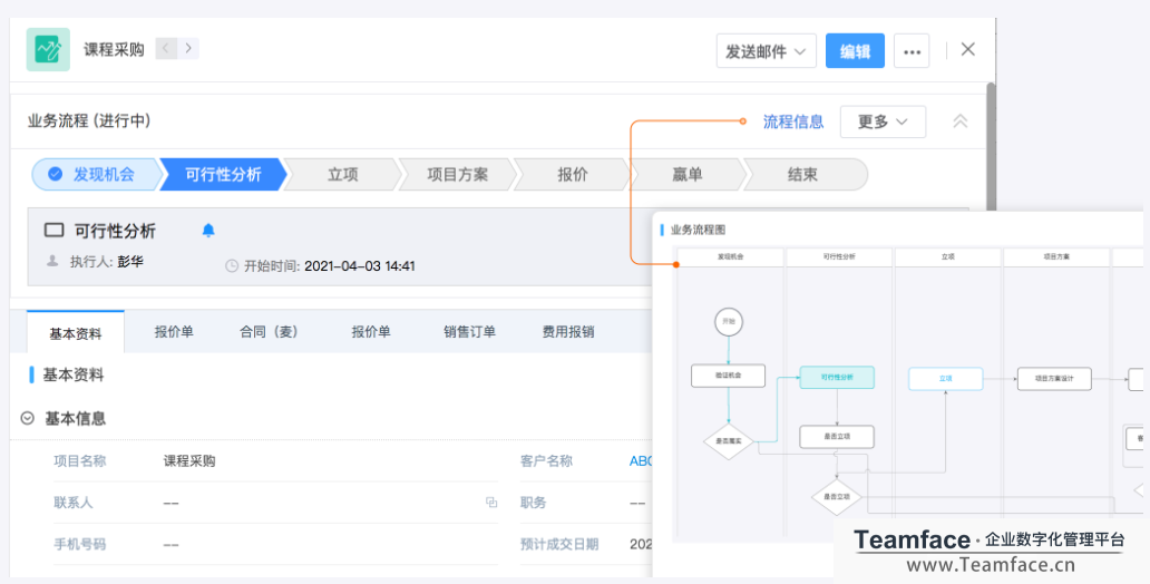 CRM系統(tǒng)如何幫助企業(yè)快速拓展業(yè)務?