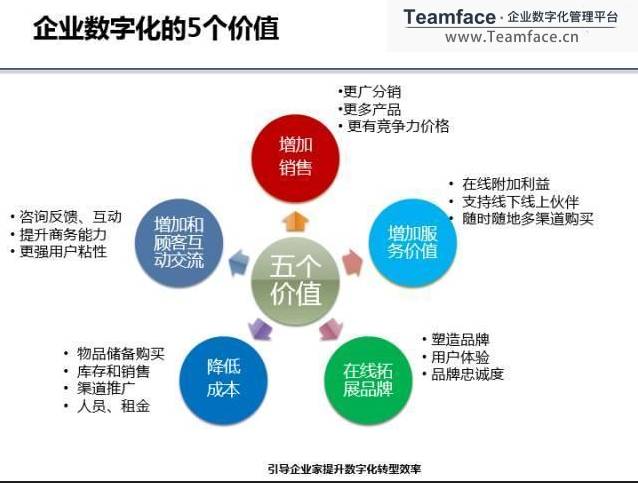 究竟什么是企業(yè)HR人力資源的數(shù)字化轉(zhuǎn)型?