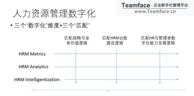 究竟什么是企業(yè)HR人力資源的數(shù)字化轉(zhuǎn)型?