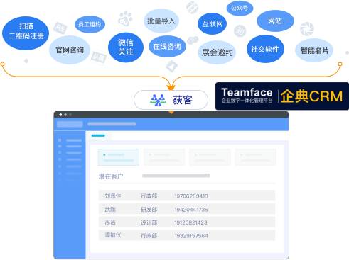 通過自定義的 CRM系統(tǒng)，可讓企業(yè)加強(qiáng)營(yíng)銷和銷售工作