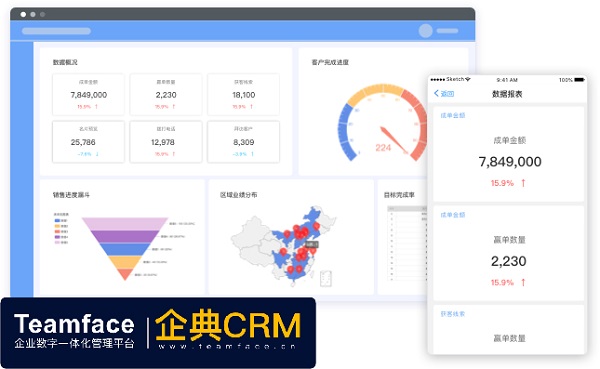 企業(yè)都在談?wù)摰腃RM系統(tǒng)四大趨勢(shì)
