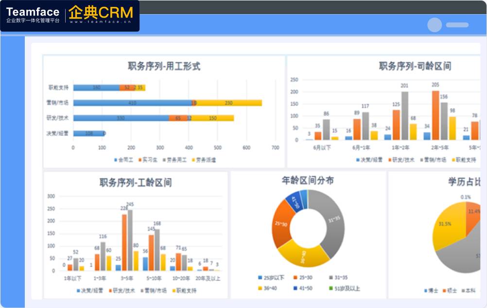 公司該用或該換人事薪資系統了嗎？怎么評估判斷呢？