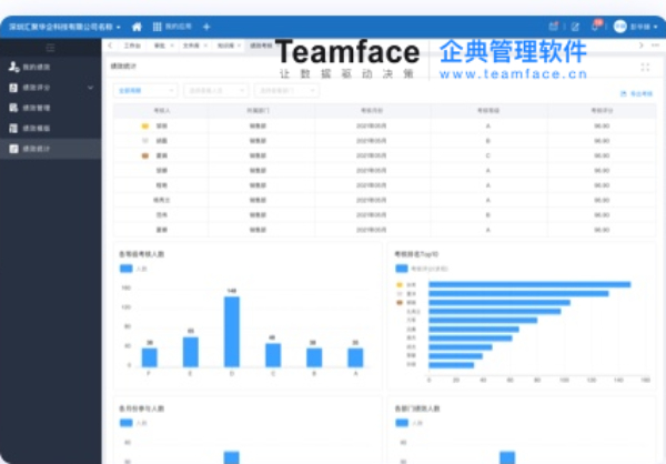 績效管理系統(tǒng)