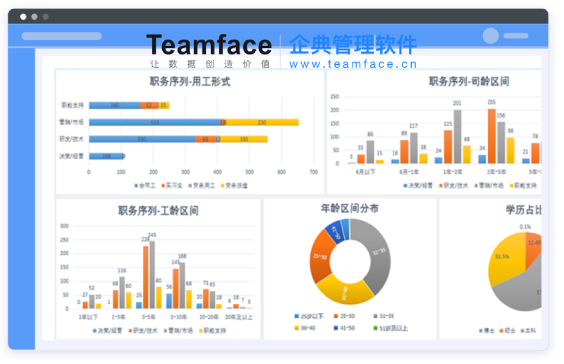 運(yùn)用定制化HR人事管理系統(tǒng)，強(qiáng)化企業(yè)發(fā)展！