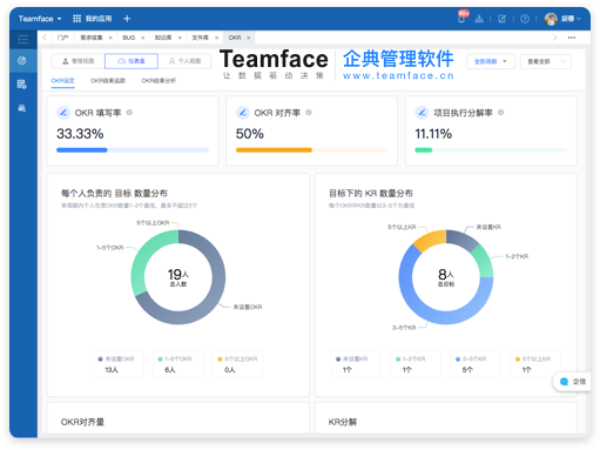 okr和kpi可以同時使用嗎