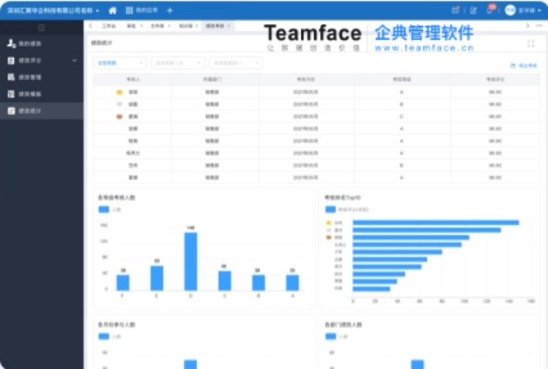 為什么企業(yè)實(shí)施的績(jī)效考核會(huì)不成功？首先要做好這幾步！