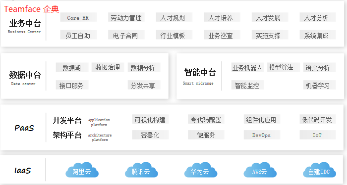 如何選擇HR人力資源管理系統(tǒng)（HRM系統(tǒng)）？