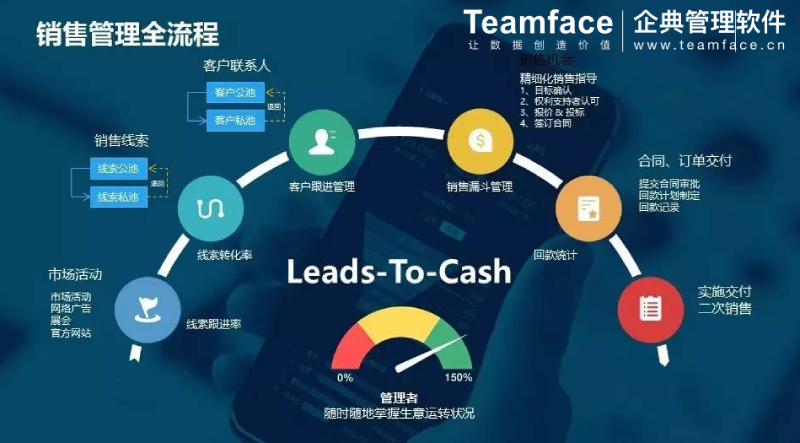 <a href=http://www.timeshine.com.cn/crm.html target=_blank class=infotextkey>CRM客戶關系管理系統</a>–企業如何選擇？