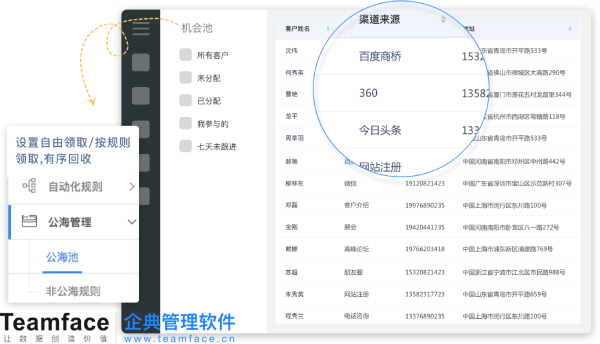 如何確定CRM系統是否適合您的企業業務流程？