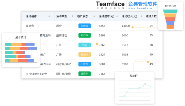 如何確定CRM系統是否適合您的企業業務流程？