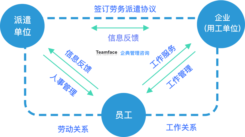 可以自動化和簡化勞務(wù)派遣機(jī)構(gòu)業(yè)務(wù)內(nèi)容的勞務(wù)管理系統(tǒng)！