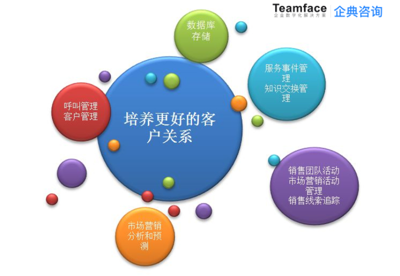 什么是銷售管理？從業務流程到系統選擇要點