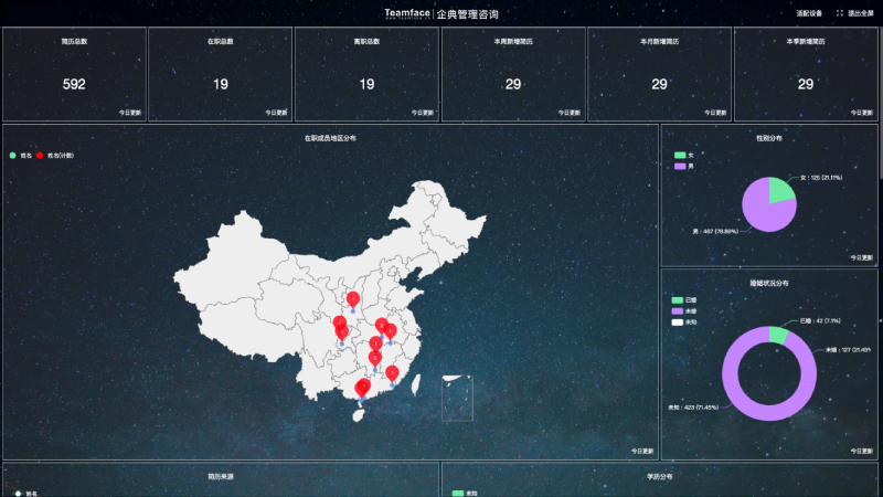 勞務機構引入勞務管理系統(tǒng)后，可以實現(xiàn)哪些目標？