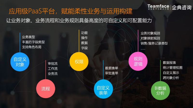 協(xié)作在線CRM 消除了信息孤島