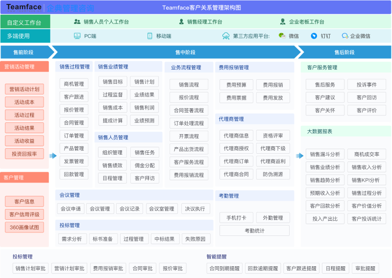 CRM系統可以解決哪些問題？ 選擇時要注意的點！