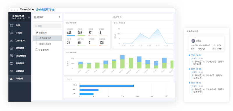 最大化企業所有人力資源價值的解決方案