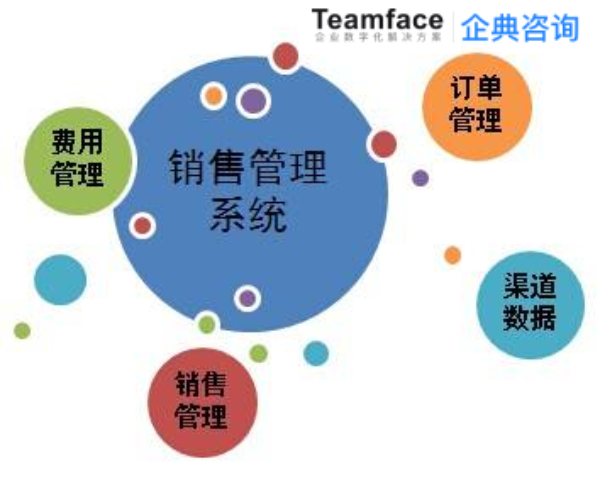 如何通過分析和報告，提高您企業(yè)的業(yè)務(wù)成功率