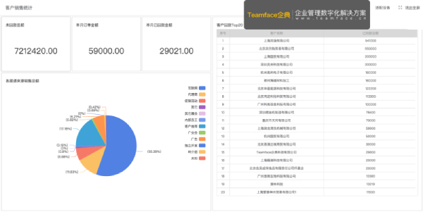 40個銷售業(yè)績指標，以更好地管理您的業(yè)務(wù)
