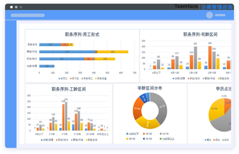 人力資源管理系統(tǒng)實(shí)施，讓企業(yè)擺脫重復(fù)性人力資源任務(wù)！