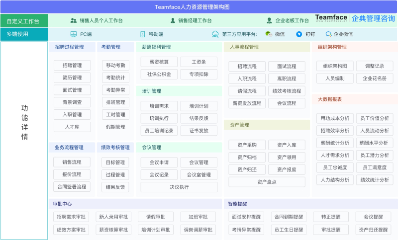 HRMS系統(tǒng)