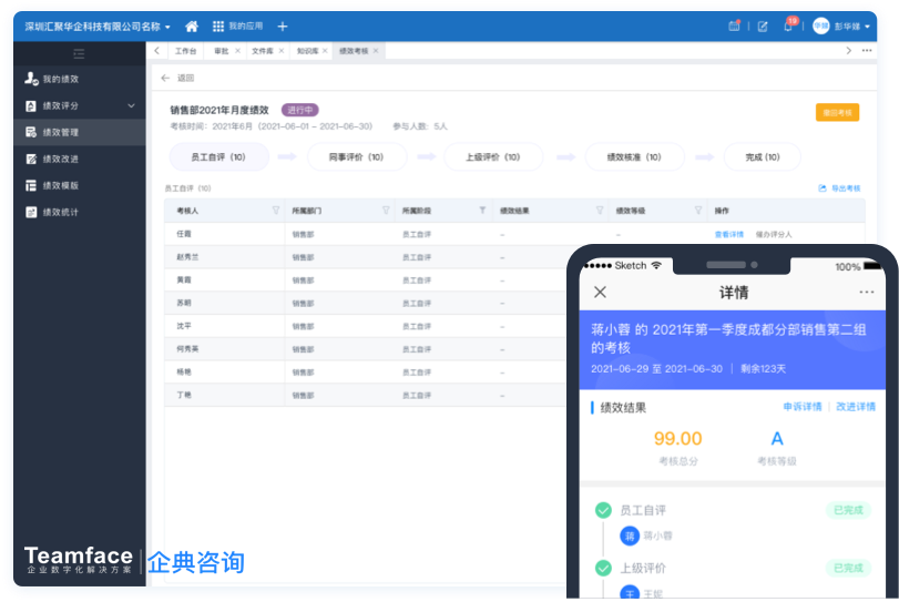 企業(yè)部門(mén)績(jī)效考核方案制定方法