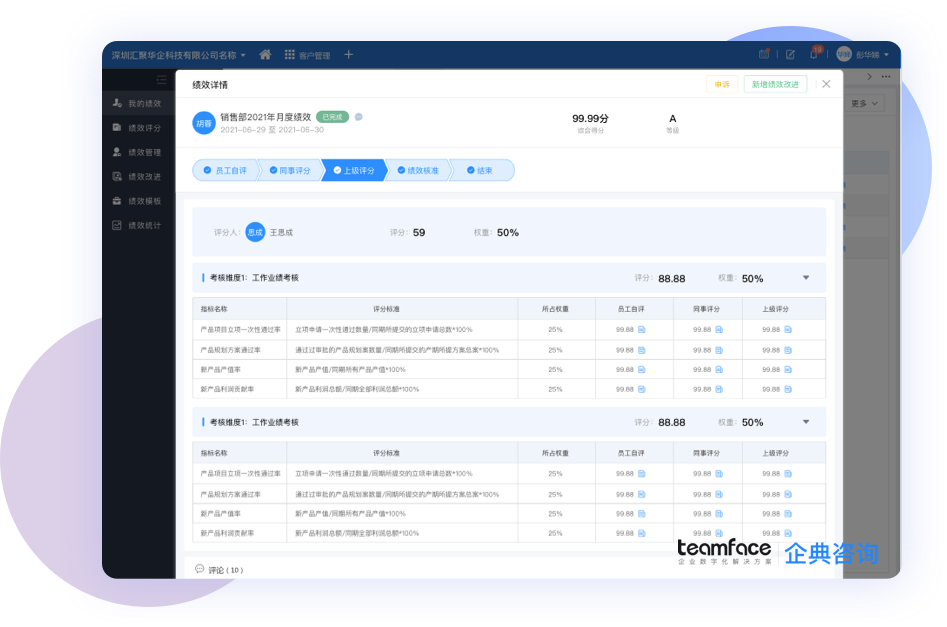 企業(yè)部門(mén)績(jī)效考核方案制定方法