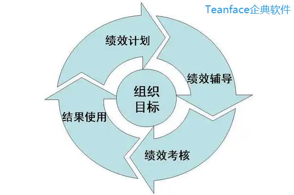 設(shè)定人事績效目標的4種方法
