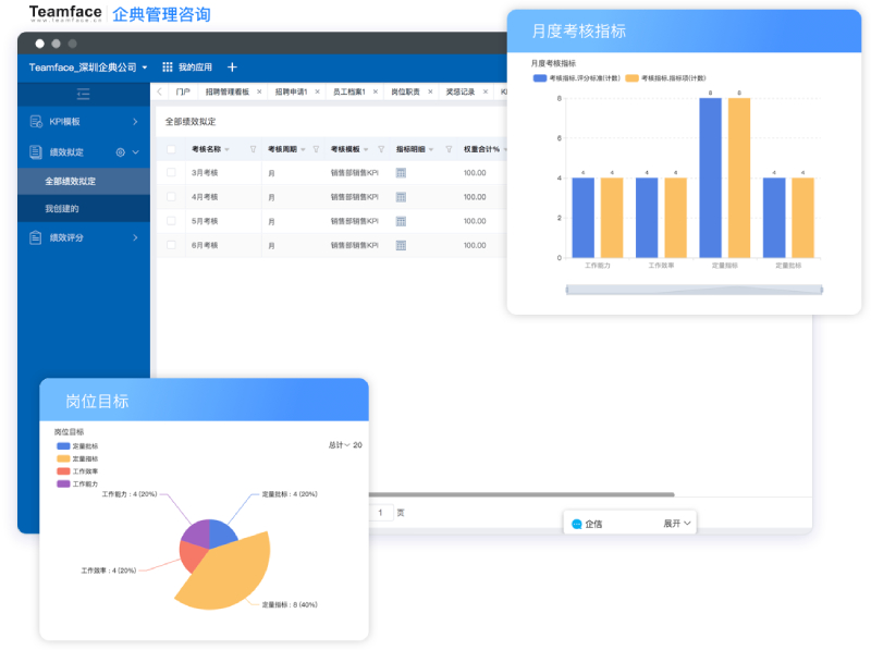 勞務(wù)管理系統(tǒng)的功能、價格、選型方法