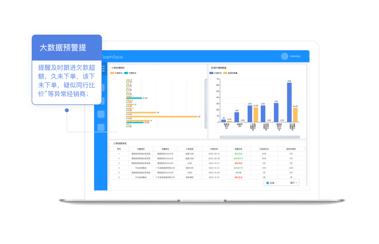 數據分析系統案例價值